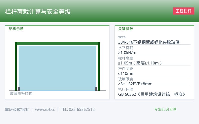 工程栏杆知识|栏杆荷载计算与安全等级-专业知识科普-莜歌铝业