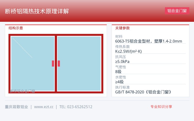 铝合金门窗断桥铝隔热技术原理_专业知识分享-莜歌铝业
