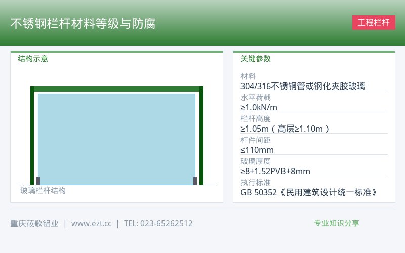 不锈钢栏杆材料等级与防腐_工程栏杆专业知识-莜歌铝业