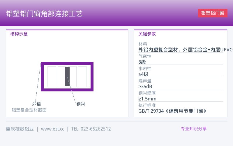 铝塑铝门窗知识|铝塑铝门窗角部连接工艺-结构设计科普-莜歌铝业