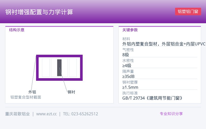 钢衬增强配置与力学计算|铝塑铝门窗技术结构设计-重庆莜歌铝业