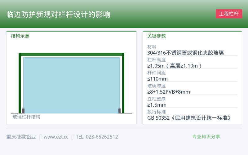 工程栏杆临边防护新规对栏杆设计的影响_行业资讯分享-莜歌铝业