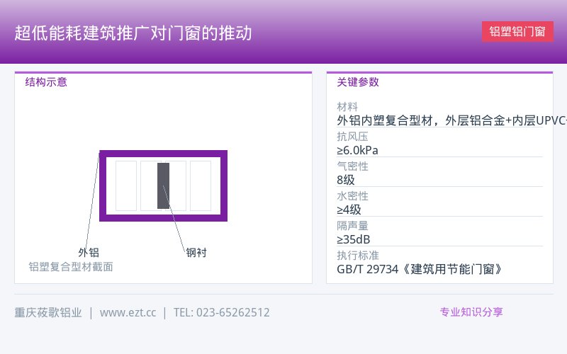 超低能耗建筑推广对门窗的推动_铝塑铝门窗行业资讯-莜歌铝业