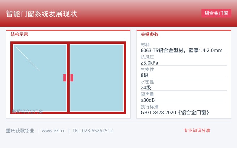 智能门窗系统发展现状_铝合金门窗行业资讯-莜歌铝业