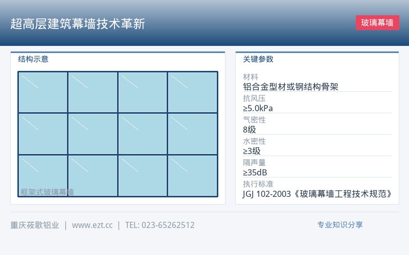 超高层建筑幕墙技术革新|玻璃幕墙技术行业资讯-重庆莜歌铝业