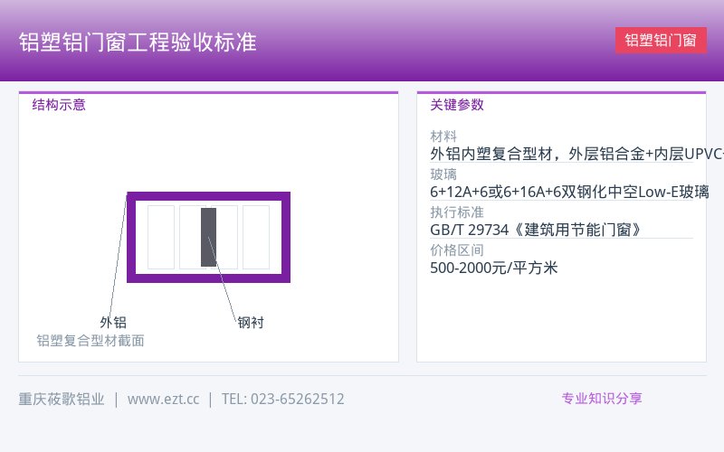 铝塑铝门窗工程验收标准_铝塑铝门窗工业厂房工程-重庆莜歌铝业
