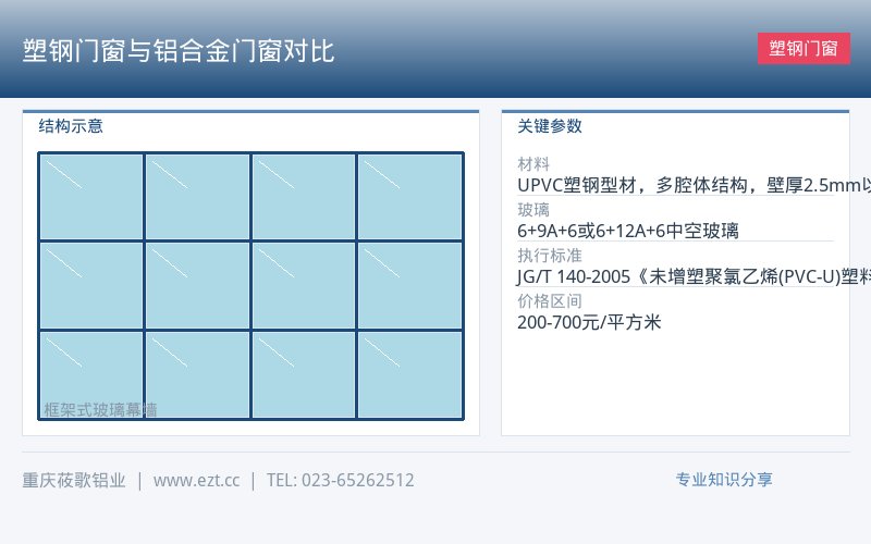 塑钢门窗|塑钢门窗与铝合金门窗对比-医院建筑门窗工程参考-莜歌铝业