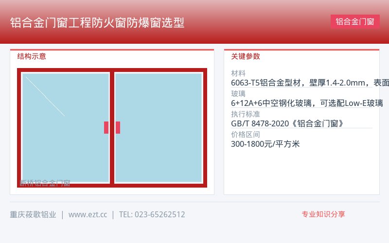 铝合金门窗工程防火窗防爆窗选型-重庆梁平区工业厂房工程-莜歌铝业